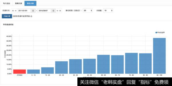 市盈率PE+流通市值分析