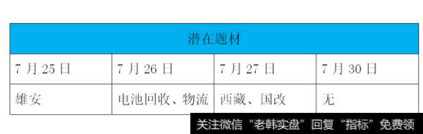 上证早知道：关键词：北斗、涨价(2018/7/30)