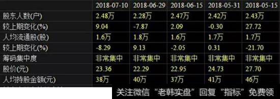 长生生物自7月16日至今已经历9个跌停