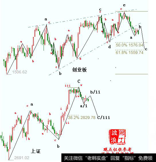 阿丁7.29<a href='/caijunyi/290233.html'>股市</a>评论：下周市场走势判断