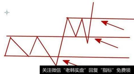 在炒股过程中被套牢后怎么办？解套有什么技巧？