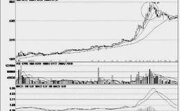 最后冲刺中的大阳线