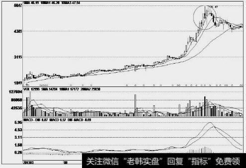 上海莱士(002252)