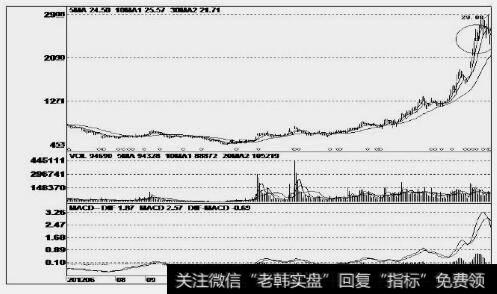 爱施德(002416)