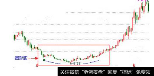 圆底图形细观察 沿着弧底缓慢爬