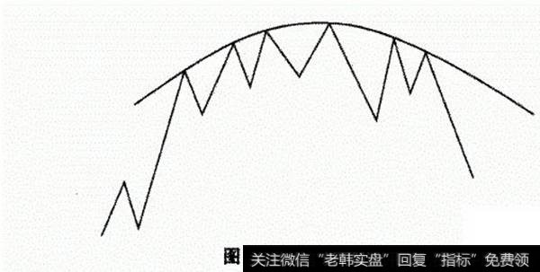 圆弧顶示意图