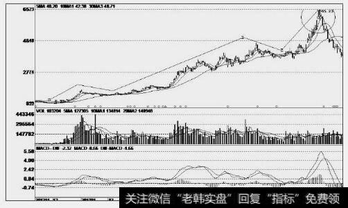 光线传媒(300251)