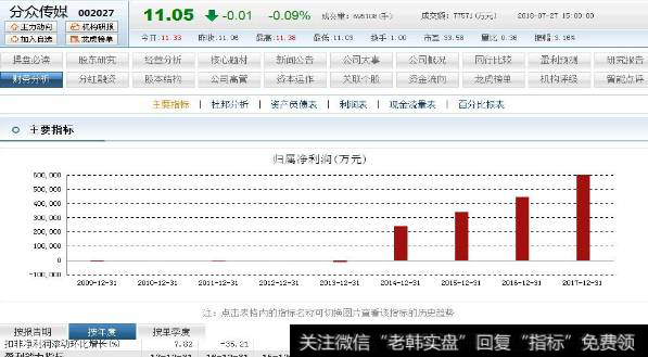 什么是净资产收益率？怎样才能提高ROE呢？