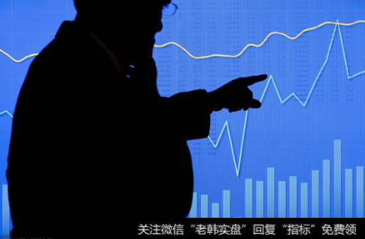 什么是<a href='/gupiaorumen/287413.html'>股票均线</a><a href='/zuoyugen/290230.html'>趋势</a>追踪?