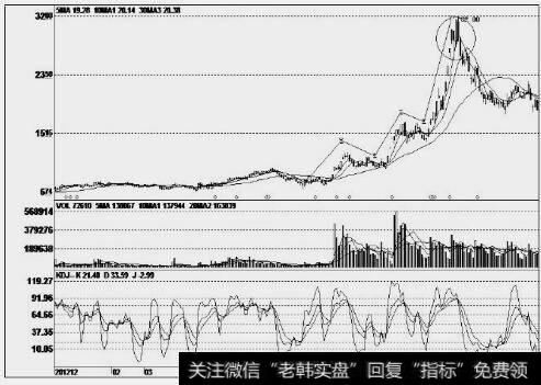 号百控股(600640)