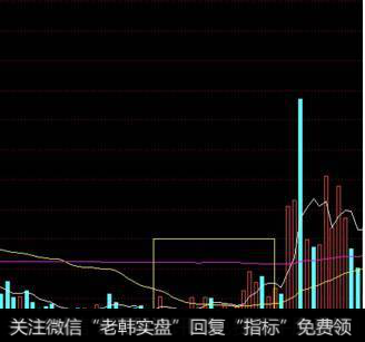 成交量选股技巧有哪些？成交量的选股公式有什么？-2