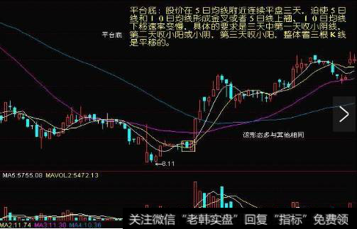 下面就分头来论述底部的七大形态。-1平台底