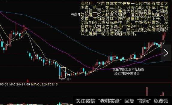 下面就分头来论述底部的七大形态。-2海底月