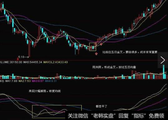 下面就分头来论述底部的七大形态。-3.阳夹阴