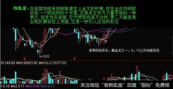 下面就分头来论述底部的七大形态。-4.均线星