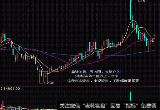 下面就分头来论述底部的七大形态。-7.长线尾