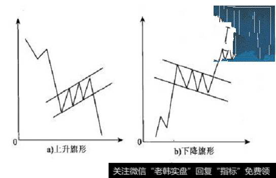 旗形整理突破<a href='/whhjtz/139526.html'>k线图详解</a>是什么？