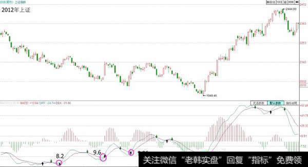 事不过三，大胆抄底、逃顶