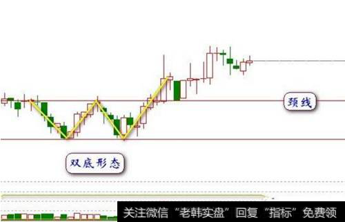 为什么说股票双底K线形态是稳赚形态?