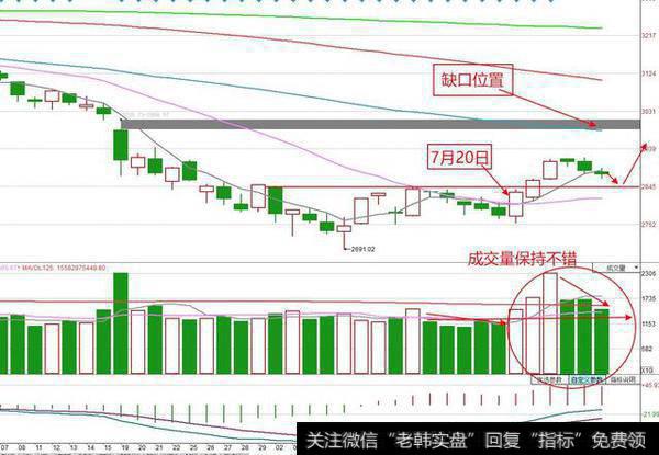 <a href='/scdx/289945.html'>沪指</a>日K线图