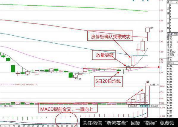 再次反弹的走势