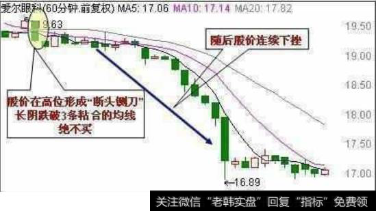 60分钟K线“断头铡刀”绝不买