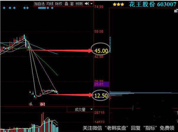 股价走势有一个断裂缺口下跌