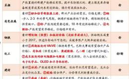 在中国怎样做价值投资？2018中国最具价值投资的股票有哪些？