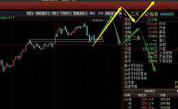 周三出现这种走势将会冲高回落