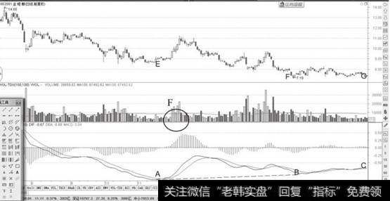 <a href='/junxiancaopan/231156.html'>金螳螂</a>日K线图