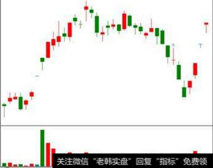 10送10填权和10转10填权什么意思，有什么区别？