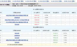 论一线游资的操作风格，揭秘隐藏的一线游资——台州解放路