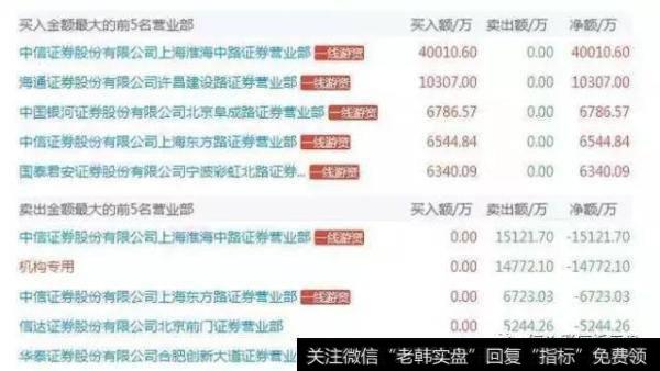 游资榜示意图