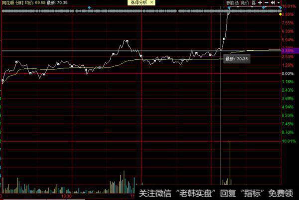 台州解放路走势图