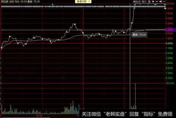 台州解放路走势图