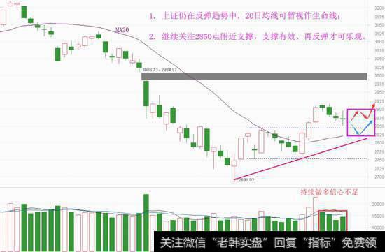 短时间窗到了，再反弹还能期待吗