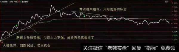 先低买再高抛示意图