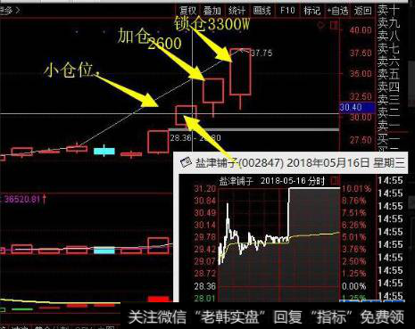 盐津铺子示意图