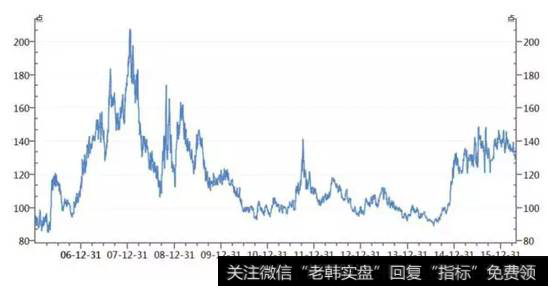 港股比A股贵近20%