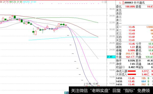 左侧交易VS右侧交易