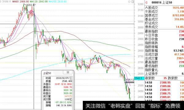 持续下跌趋势