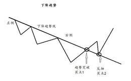 期货的价值投资和左侧交易有何关系？如何进行趋势分析？