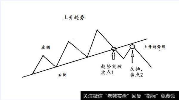 左侧交易。