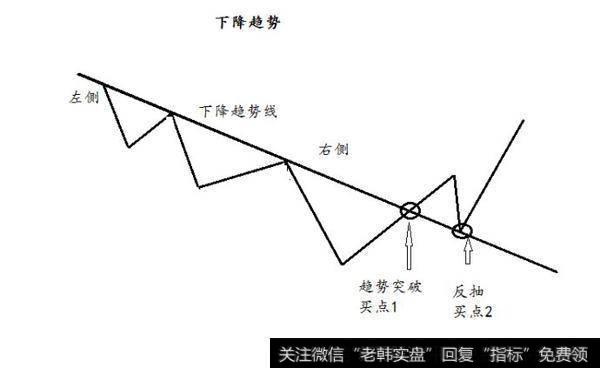 右侧交易