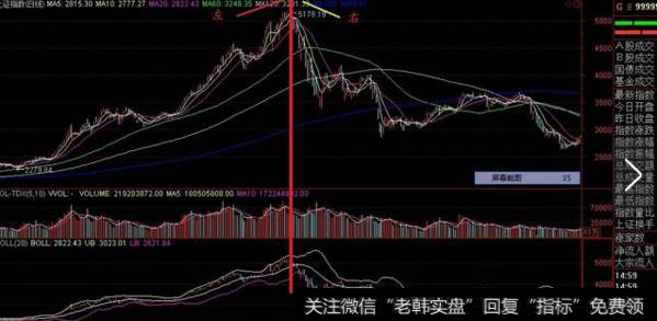 上涨途中的行情反转点为中轴（倒V型）