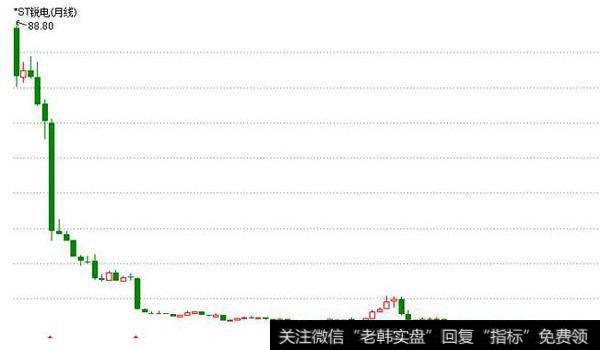 90元跌成1元的华锐风电