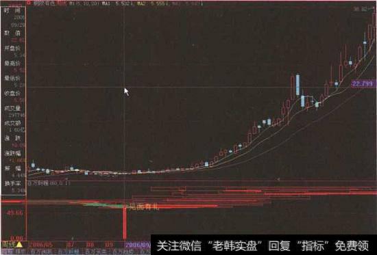 “<a href='/gushiyaowen/273834.html'>铜陵有色</a>”周K线图