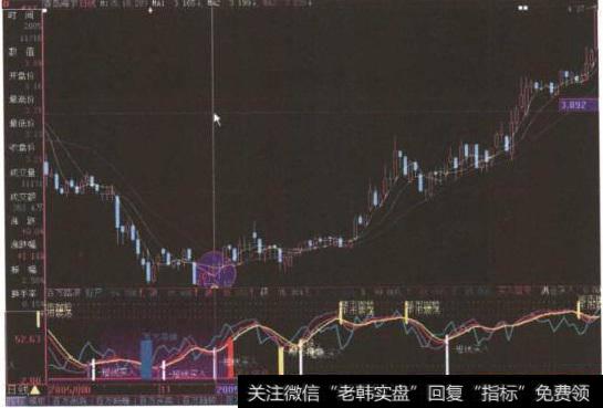 “<a href='/gzcg/236211.html'>青岛海尔</a>”日K线图