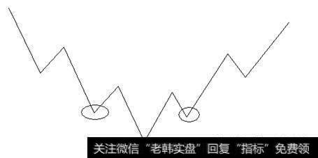 左侧交易还是右侧交易