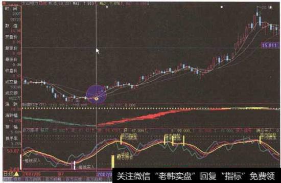 “<a href='/t_29842/'>文山电力</a>”日K线图